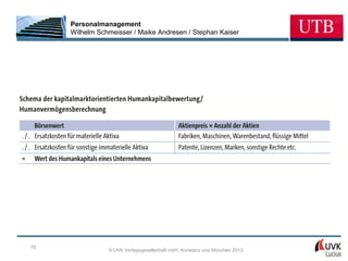 Personalmanagement
     Wilhelm Schmeisser / Maike Andresen / Stephan Kaiser




79
                © UVK Verlagsgesellschaft mbH, Konstanz und München 2013
 