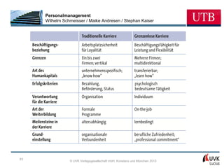 Personalmanagement
     Wilhelm Schmeisser / Maike Andresen / Stephan Kaiser




83
                © UVK Verlagsgesellschaft mbH, Konstanz und München 2013
 