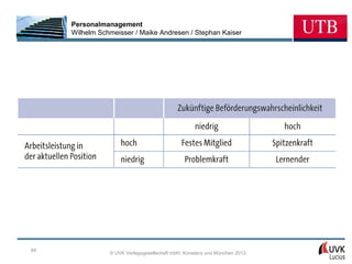 Personalmanagement
     Wilhelm Schmeisser / Maike Andresen / Stephan Kaiser




84
                © UVK Verlagsgesellschaft mbH, Konstanz und München 2013
 