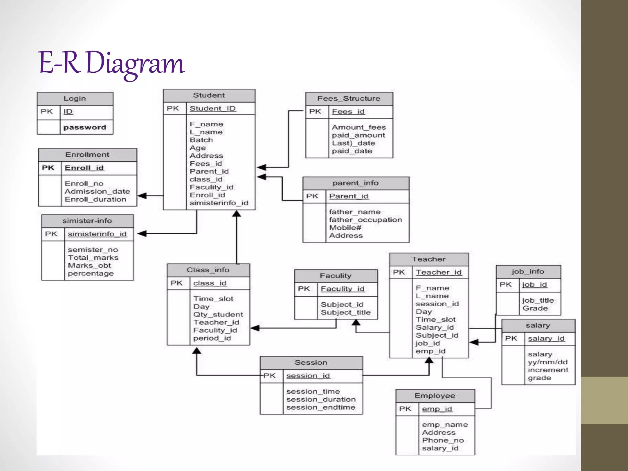 E-RDiagram
 