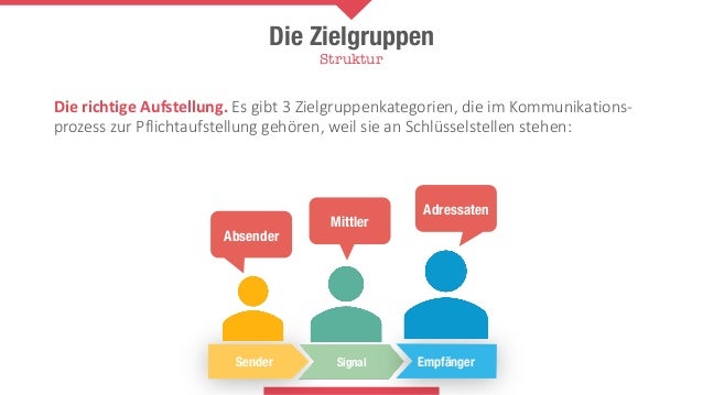 Das Kommunikationskonzept 02 Der Strategische Kurs