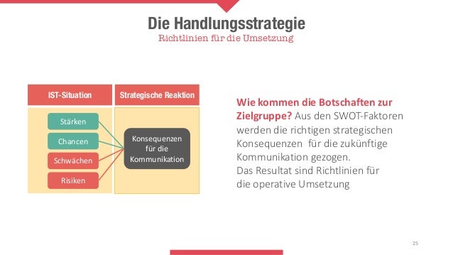 Das Kommunikationskonzept 02 Der Strategische Kurs