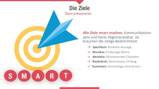 Das Kommunikationskonzept 02 Der Strategische Kurs