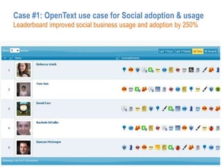 Case #1: OpenText use case for Social adoption & usageLeaderboard improved social business usage and adoption by 250%<br />