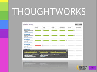 THOUGHTWORKS




               33
 
