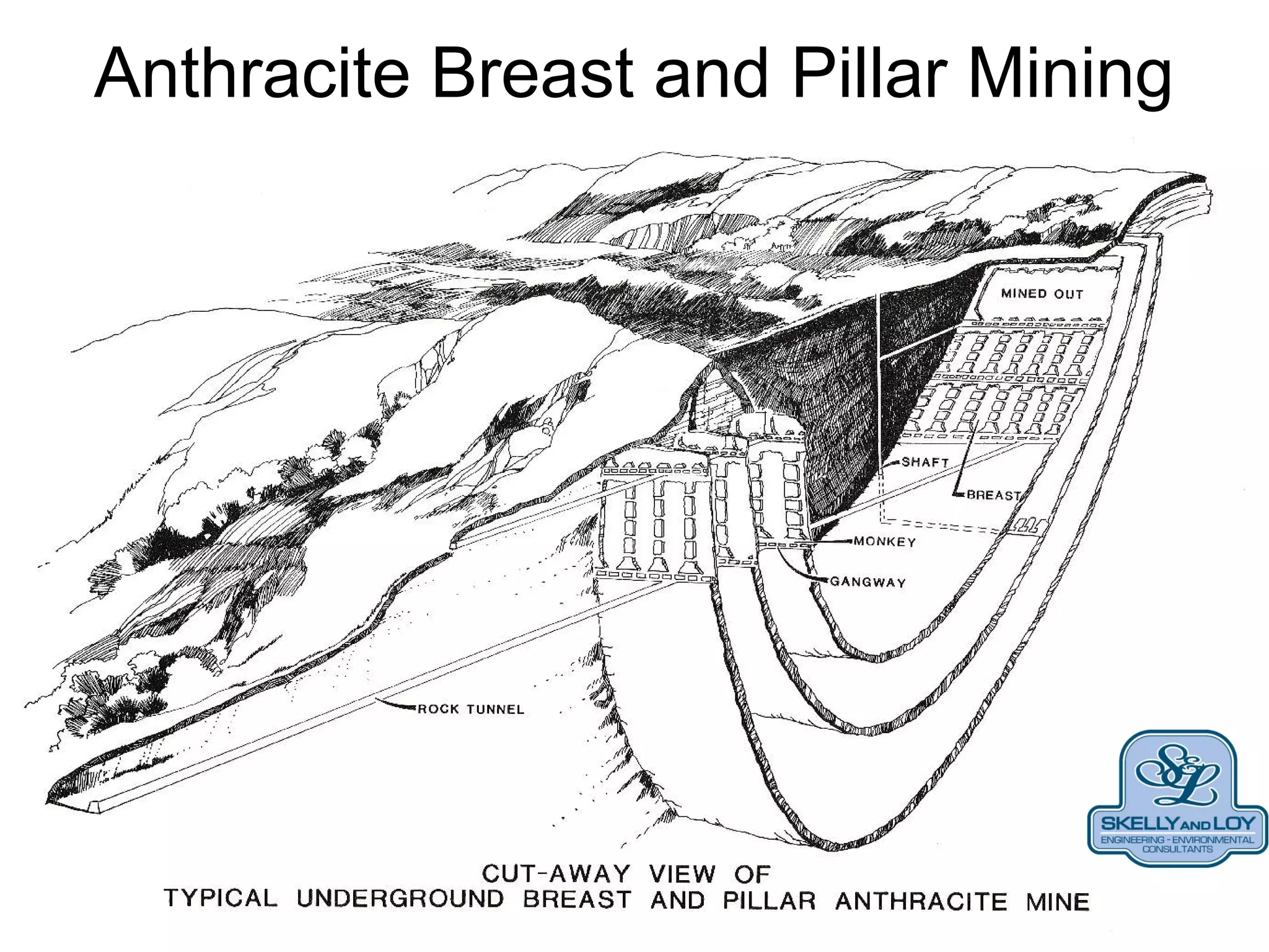 Anthracite Breast and Pillar Mining
 