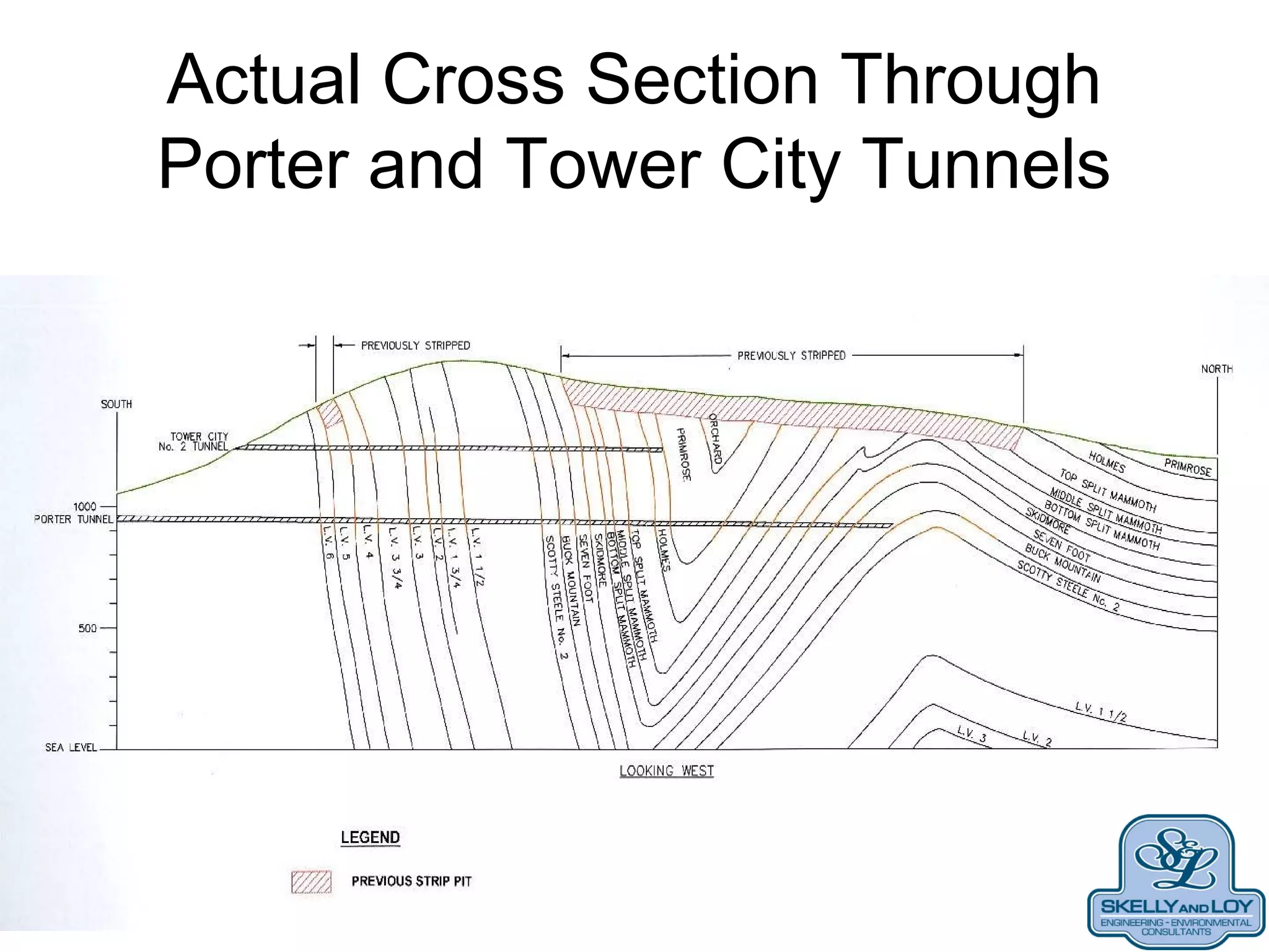 Actual Cross Section Through
Porter and Tower City Tunnels
 