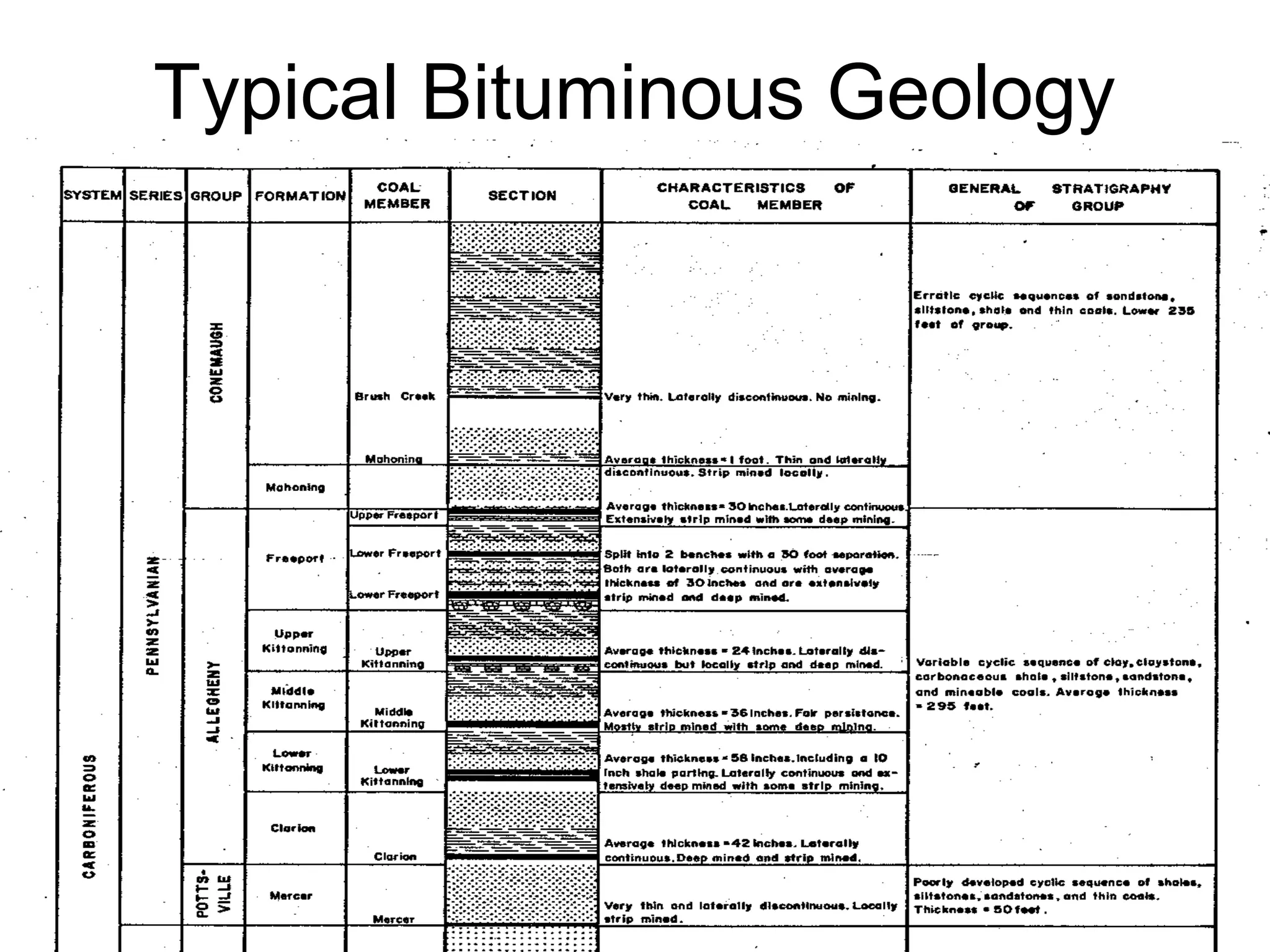 Typical Bituminous Geology
 