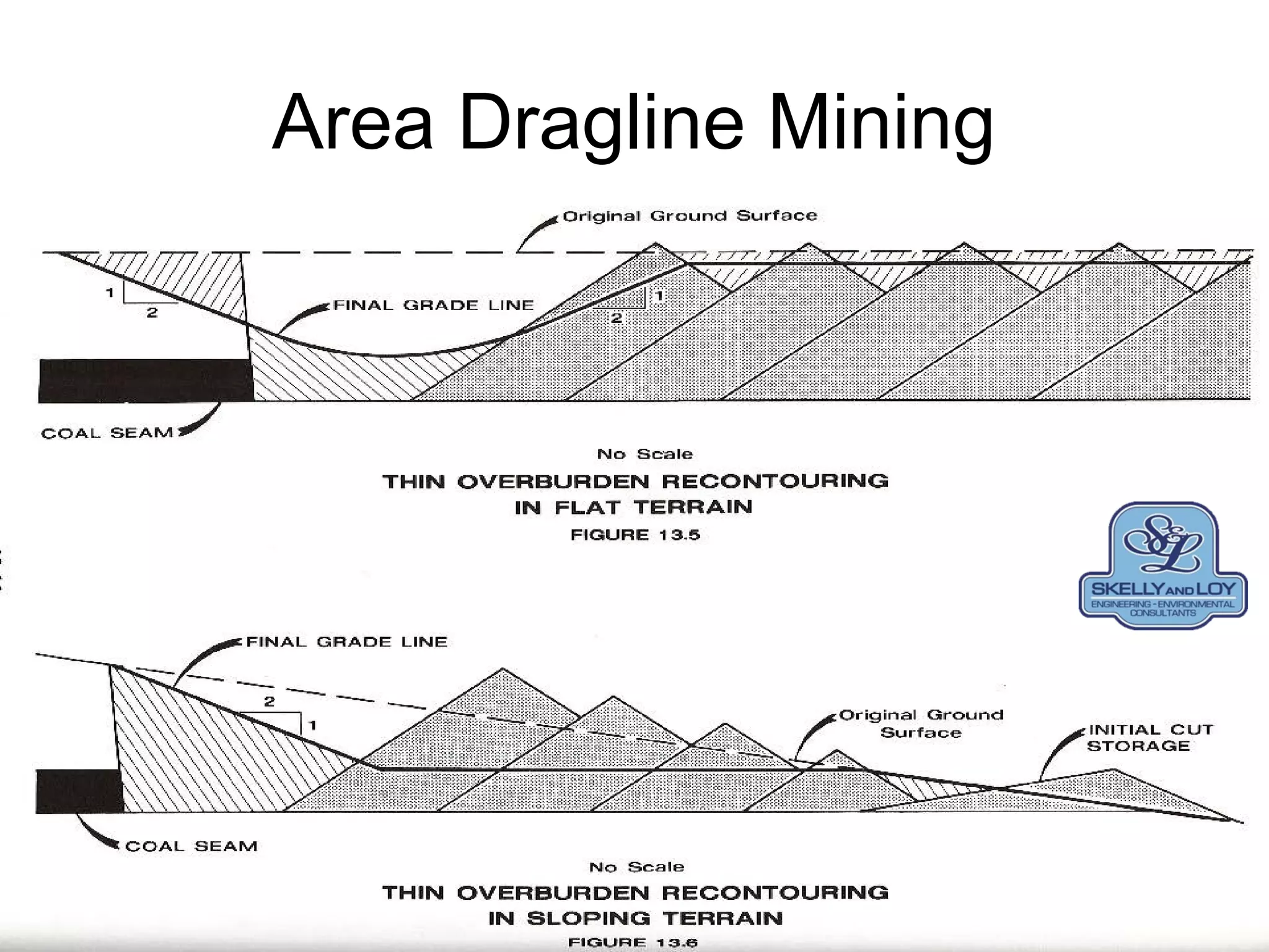 Area Dragline Mining
 
