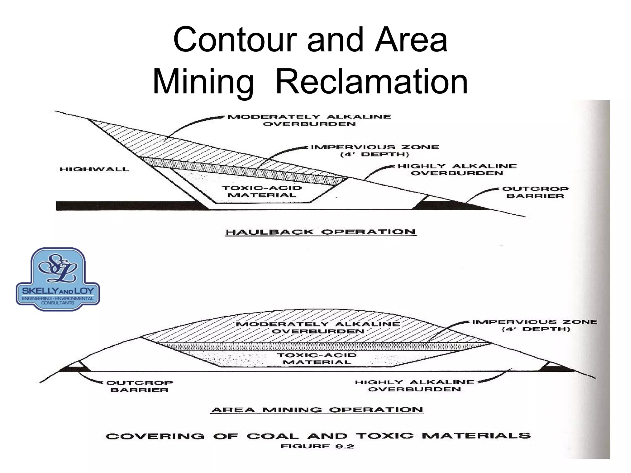 Contour and Area
Mining Reclamation
 