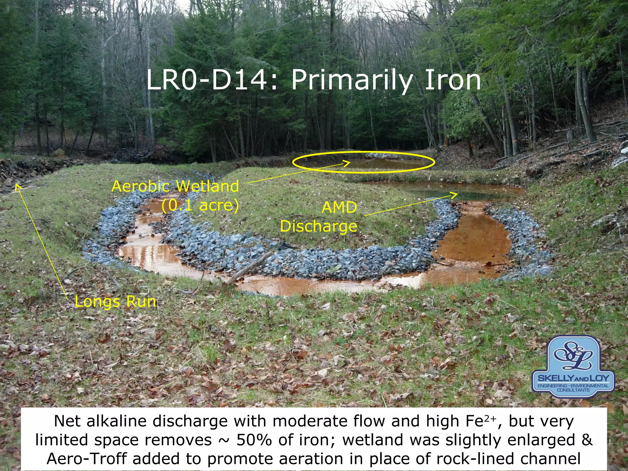 LR0-D14: Primarily Iron
AMD
Discharge
Longs Run
Aerobic Wetland
(0.1 acre)
Net alkaline discharge with moderate flow and high Fe2+
, but very
limited space removes ~ 50% of iron; wetland was slightly enlarged &
Aero-Troff added to promote aeration in place of rock-lined channel
 