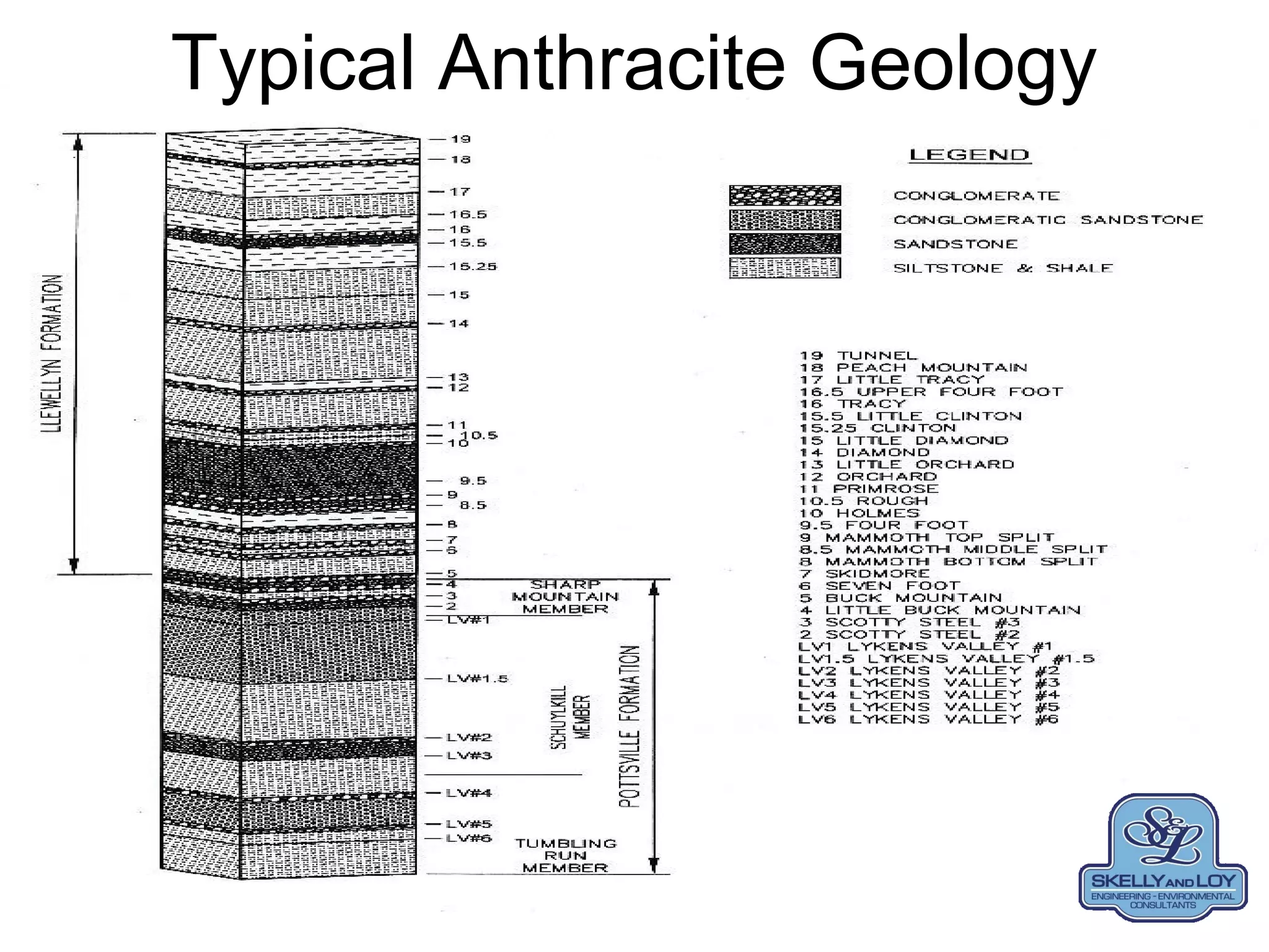 Typical Anthracite Geology
 