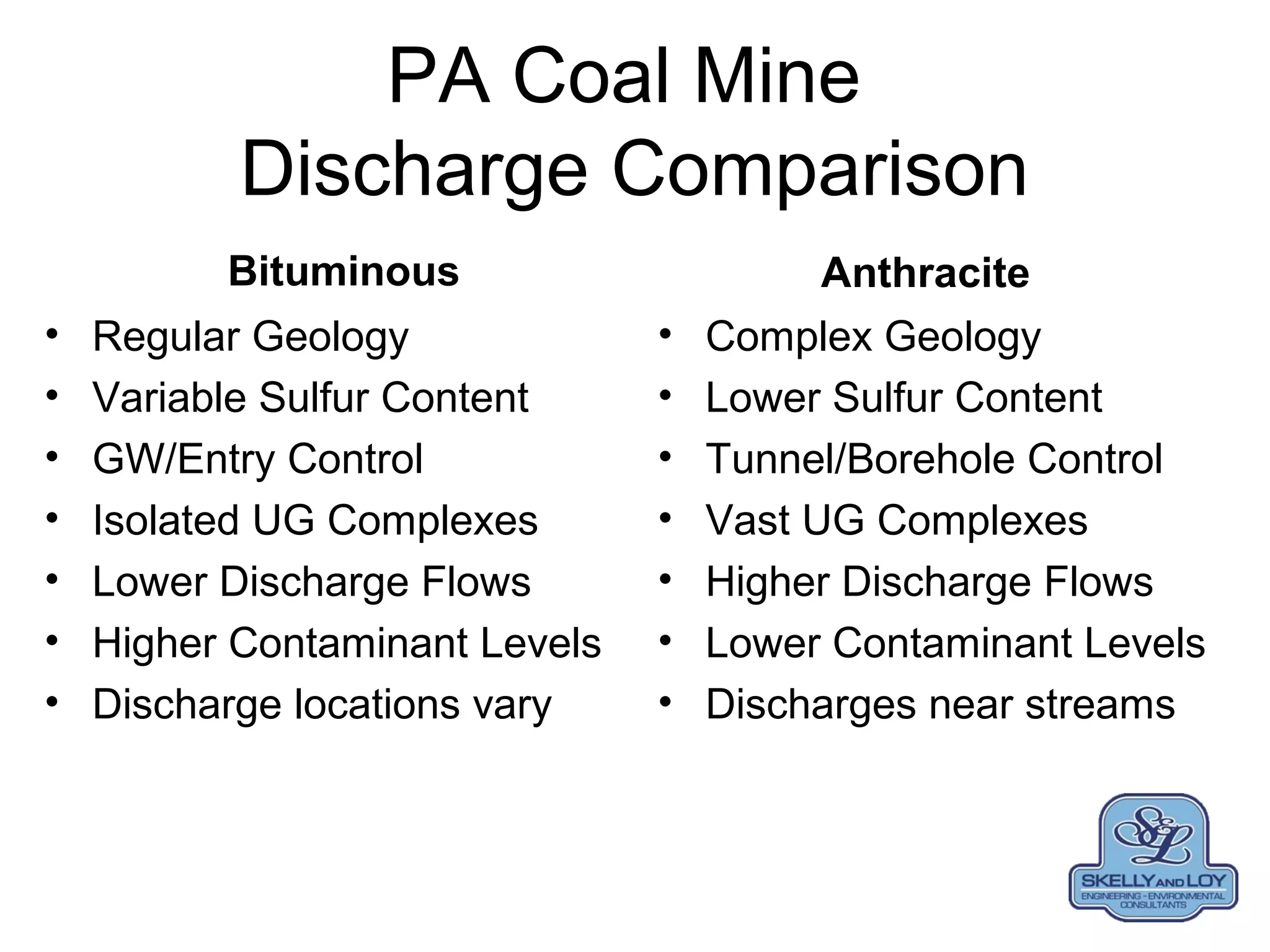 PA Coal Mine
Discharge Comparison
Bituminous
• Regular Geology
• Variable Sulfur Content
• GW/Entry Control
• Isolated UG Complexes
• Lower Discharge Flows
• Higher Contaminant Levels
• Discharge locations vary
Anthracite
• Complex Geology
• Lower Sulfur Content
• Tunnel/Borehole Control
• Vast UG Complexes
• Higher Discharge Flows
• Lower Contaminant Levels
• Discharges near streams
 
