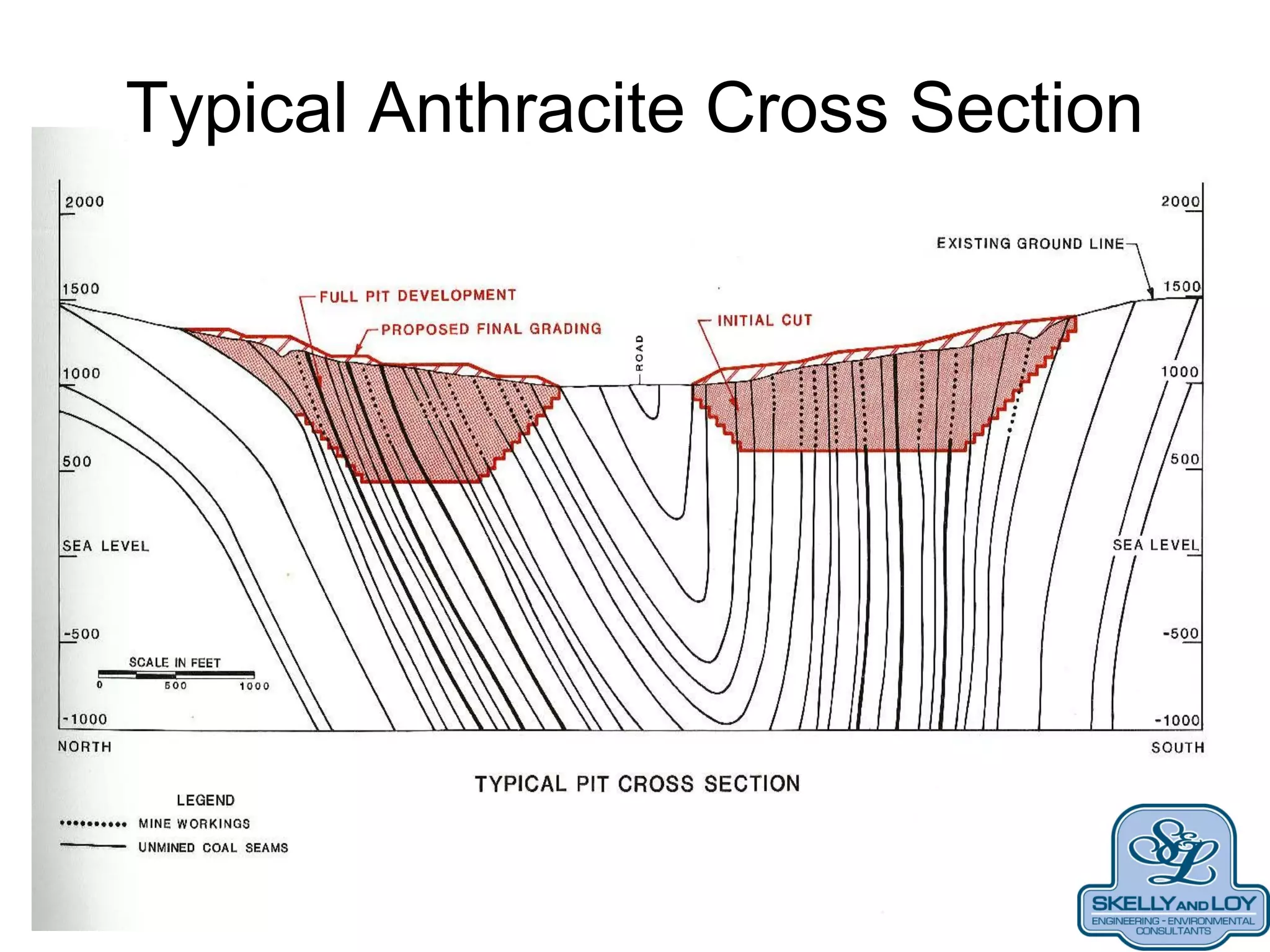 Typical Anthracite Cross Section
 