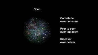 Contribute 
over consume 
Peer to peer 
over top down 
Discover 
over deliver 
Open 
 