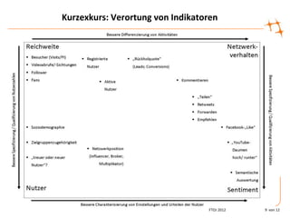 Kurzexkurs: Verortung von Indikatoren




                                  FTOJ 2012   9 von 12
 