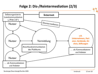 Informationsüberfluss als Kontext