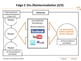 Nutzung des Social Web ist somit Teil umfassender gesellschaftlicher PraktikenVgl. Schmidt 2009; Paus-Hasebrink/Schmidt/Hasebrink 2009Innsbruck5 von 18