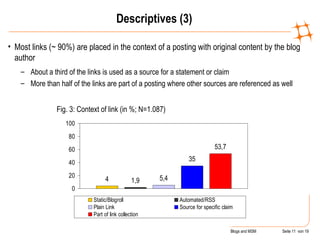 Descriptives (3) <ul><li>Most links (~ 90%) are placed in the context of a posting with original content by the blog autho...