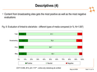 Descriptives (4) <ul><li>Content from broadcasting sites gets the most positive as well as the most negative evaluations <...