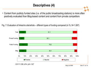 Descriptives (4) <ul><li>Content from publicly funded sites (i.e. of the public broadcasting stations) is more often posit...