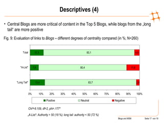 Descriptives (4) <ul><li>Central Blogs are more critical of content in the Top 5 Blogs, while blogs from the „long tail“ a...
