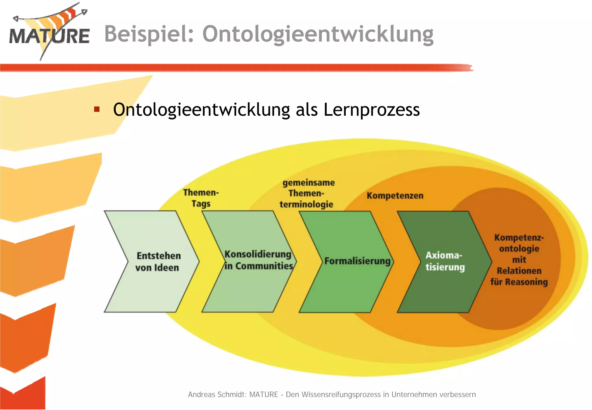 Den Wissensreifungsprozess in Unternehmen fördern