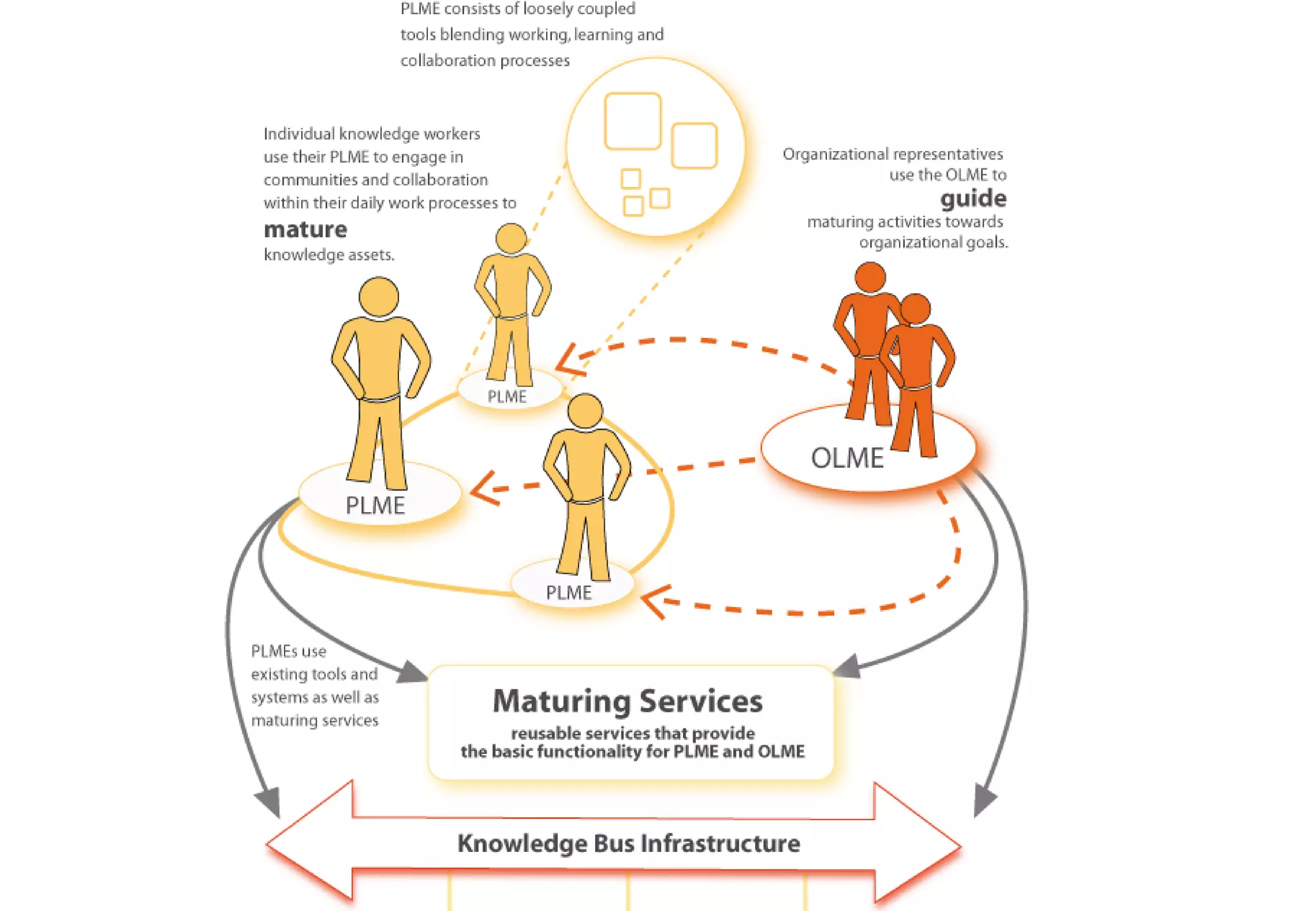 Den Wissensreifungsprozess in Unternehmen fördern