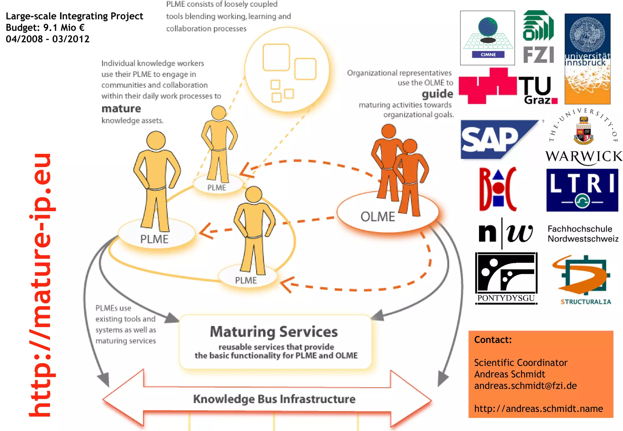Den Wissensreifungsprozess in Unternehmen fördern
