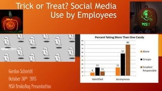 Trick or Treat? Social Media
Use by Employees
Gordon Schmidt
October 30th 2015
MSU BroWnBag Presentation
 