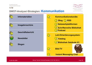 SWOT-Analyse/-Strategien: K
                          Kommunikation
                                ik ti
-               Infomaterialien                              +              Kommunikationskanäle:
                                                                            + Blog + RSS
-               Imagebroschüre                                              + Netzwerkplattformen
                                                                                       p
                                                                            + Schriftenreihe Bibliothek
                                                                                Podcast
-               Geschäftsbericht
                                                             +              Leit-/Orientierungssystem:
+/-             Newsletter                                                  + Katalog
                                                                            + Bibliothek Gebäude H1
-               Slogan

                                                             +              Bild-TV

                                                             +               Instant Messaging Chat

© UB HSU 2009                     Werner Tannhof: Schmidt Revisited, CC BY-NC-ND 3.0                  Folie 15
 