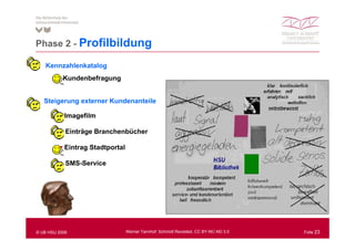 Phase 2 - P filbild
          Profilbildung
   Kennzahlenkatalog
                   g
           Kundenbefragung


   Steigerung externer Kundenanteile

         - Imagefilm
         - Einträge Branchenbücher
         - Eintrag Stadtportal
         - SMS-Service




© UB HSU 2009                    Werner Tannhof: Schmidt Revisited, CC BY-NC-ND 3.0   Folie 23
 