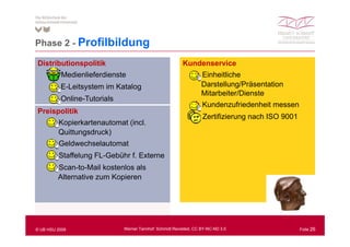 Phase 2 - P filbild
          Profilbildung
Distributionspolitik                                   Kundenservice
       - Medienlieferdienste                                 + Einheitliche
       + E-Leitsystem im Katalog                                Darstellung/Präsentation
                                                                Mitarbeiter/Dienste
       + Online-Tutorials
                                                             + Kundenzufriedenheit messen
Preispolitik
                                                             - Zertifizierung nach ISO 9001
      + Kopierkartenautomat (incl
                            (incl.
         Quittungsdruck)
      + Geldwechselautomat
      + Staffelung FL-Gebühr f. Externe
      + Scan-to-Mail kostenlos als
                           p
         Alternative zum Kopieren




© UB HSU 2009              Werner Tannhof: Schmidt Revisited, CC BY-NC-ND 3.0                 Folie 26
 