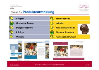Phase 3 - P d kt t i kl
          Produktentwicklung
-        Slogans                                       -       Jahresbericht

+/-      Corporate Design                              +        Leitbild

-        Imagebroschüre
         I    b    hü                                  +        Mission St t
                                                                Mi i Statement
                                                                             t

-        Infoflyer                                     +/-     Physical Evidence

+        Website                                       -       Namensänderungen




© UB HSU 2009               Werner Tannhof: Schmidt Revisited, CC BY-NC-ND 3.0     Folie 27
 