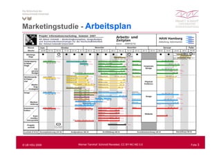 Marketingstudie - Arbeitsplan
M k ti    t di




© UB HSU 2009   Werner Tannhof: Schmidt Revisited, CC BY-NC-ND 3.0   Folie 3
 