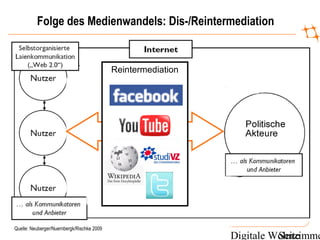 Digitale WohnzimmeSeite
z.B. Politische
Akteure
Quelle: Neuberger/Nuernbergk/Rischke 2009
Reintermediation
Folge des Medienwandels: Dis-/Reintermediation
 