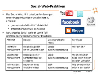 Schmidt socialmedia 2011_print