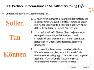 #1: Prekäre informationelle Selbstbestimmung (1/2)

 „Informationelle Selbstbestimmung“ ist…
                        1. … normatives Konzept: Bestandteil der verfassungs-

  Sollen                   mäßigen Ordnung (und in Datenschutzregelungen
                           etc. näher spezifiziert); liegt zudem als zumindest
                           diffuse Erwartung bei vielen Nutzern vor;
                        2. … ausgeübte Praxis: Nutzer üben sie (mehr oder
                           weniger kompetent, reflektiert, evtl. auch
     Tun                   scheiternd) aus, wenn sie sich in den vernetzten
                           persönlichen Öffentlichkeiten des Social Web
                           bewegen;
                        3. … notwendige Kompetenz: das eigenständige
                           Wahrnehmen des „Rechts auf Privatheit”, die
 Können                    informierte Einwilligung in Datenverarbeitung oder
                           auch die informationelle Autonomie setzt
                           Wissensformen und Fertigkeiten voraus.

                                                              Stendal   15 von 24
 