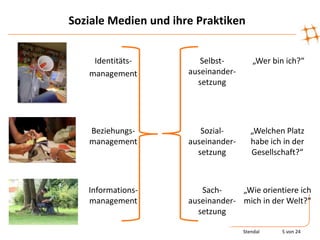 Soziale Medien und ihre Praktiken


    Identitäts-          Selbst-        „Wer bin ich?“
   management         auseinander-
                        setzung




   Beziehungs-           Sozial-        „Welchen Platz
   management         auseinander-      habe ich in der
                        setzung         Gesellschaft?“



   Informations-         Sach-     „Wie orientiere ich
   management         auseinander- mich in der Welt?“
                        setzung

                                     Stendal    5 von 24
 