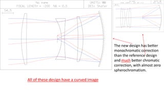 The new design has better
monochromatic correction
than the reference design
and much better chromatic
correction, with almost zero
spherochromatism.
All of these design have a curved image
 