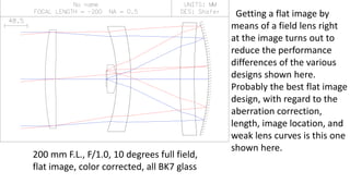 Getting a flat image by
means of a field lens right
at the image turns out to
reduce the performance
differences of the various
designs shown here.
Probably the best flat image
design, with regard to the
aberration correction,
length, image location, and
weak lens curves is this one
shown here.
200 mm F.L., F/1.0, 10 degrees full field,
flat image, color corrected, all BK7 glass
 