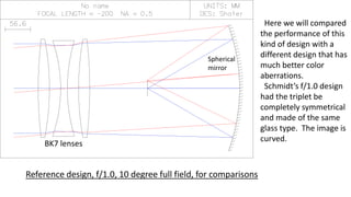 Here we will compared
the performance of this
kind of design with a
different design that has
much better color
aberrations.
Schmidt’s f/1.0 design
had the triplet be
completely symmetrical
and made of the same
glass type. The image is
curved.
Reference design, f/1.0, 10 degree full field, for comparisons
BK7 lenses
Spherical
mirror
 