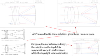 A 3rd lens added to these solutions gives these two new ones.
Compared to our reference design,
the solution on the top left is
somewhat worse in performance
while the top right solution is better.
 