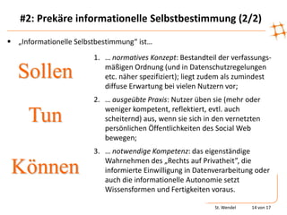 #2: Prekäre informationelle Selbstbestimmung (2/2)

 „Informationelle Selbstbestimmung“ ist…
                        1. … normatives Konzept: Bestandteil der verfassungs-

  Sollen                   mäßigen Ordnung (und in Datenschutzregelungen
                           etc. näher spezifiziert); liegt zudem als zumindest
                           diffuse Erwartung bei vielen Nutzern vor;
                        2. … ausgeübte Praxis: Nutzer üben sie (mehr oder
                           weniger kompetent, reflektiert, evtl. auch
     Tun                   scheiternd) aus, wenn sie sich in den vernetzten
                           persönlichen Öffentlichkeiten des Social Web
                           bewegen;
                        3. … notwendige Kompetenz: das eigenständige
                           Wahrnehmen des „Rechts auf Privatheit”, die
 Können                    informierte Einwilligung in Datenverarbeitung oder
                           auch die informationelle Autonomie setzt
                           Wissensformen und Fertigkeiten voraus.

                                                             St. Wendel   14 von 17
 