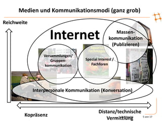 Medien und Kommunikationsmodi (ganz grob)
Reichweite

                    Internet                        Massen-
                                                 kommunikation
                                                  (Publizieren)

                 Versammlungen/
                     Gruppen-      Special Interest /
                  kommunikation       Fachforen




             Interpersonale Kommunikation (Konversation)



                                           Distanz/technische
        Kopräsenz                                    St. Wendel 5 von 17
                                               Vermittlung
 