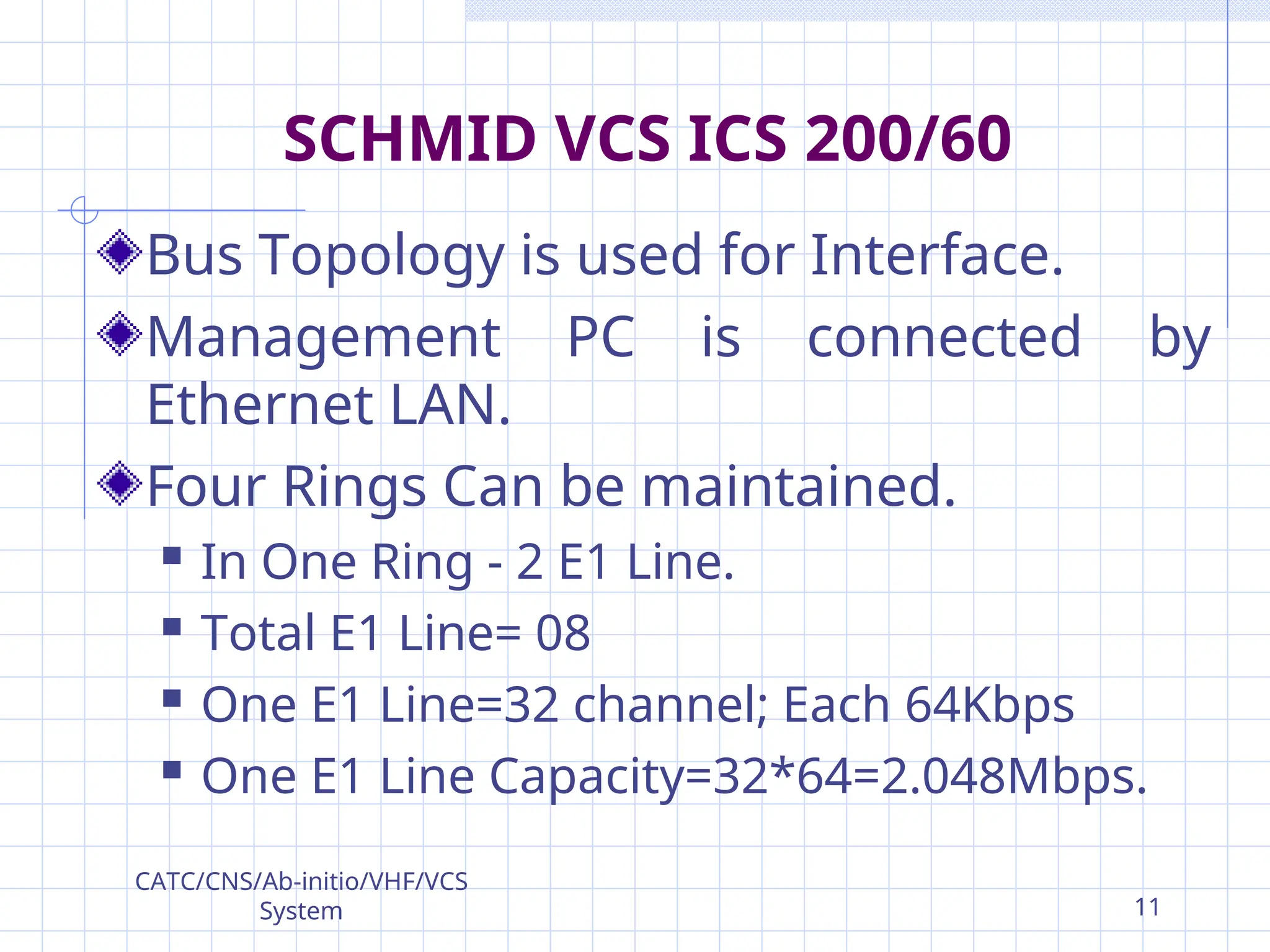 Bus Topology is used for Interface.
Management PC is connected by
Ethernet LAN.
Four Rings Can be maintained.
 In One Ring - 2 E1 Line.
 Total E1 Line= 08
 One E1 Line=32 channel; Each 64Kbps
 One E1 Line Capacity=32*64=2.048Mbps.
SCHMID VCS ICS 200/60
CATC/CNS/Ab-initio/VHF/VCS
System 11
 