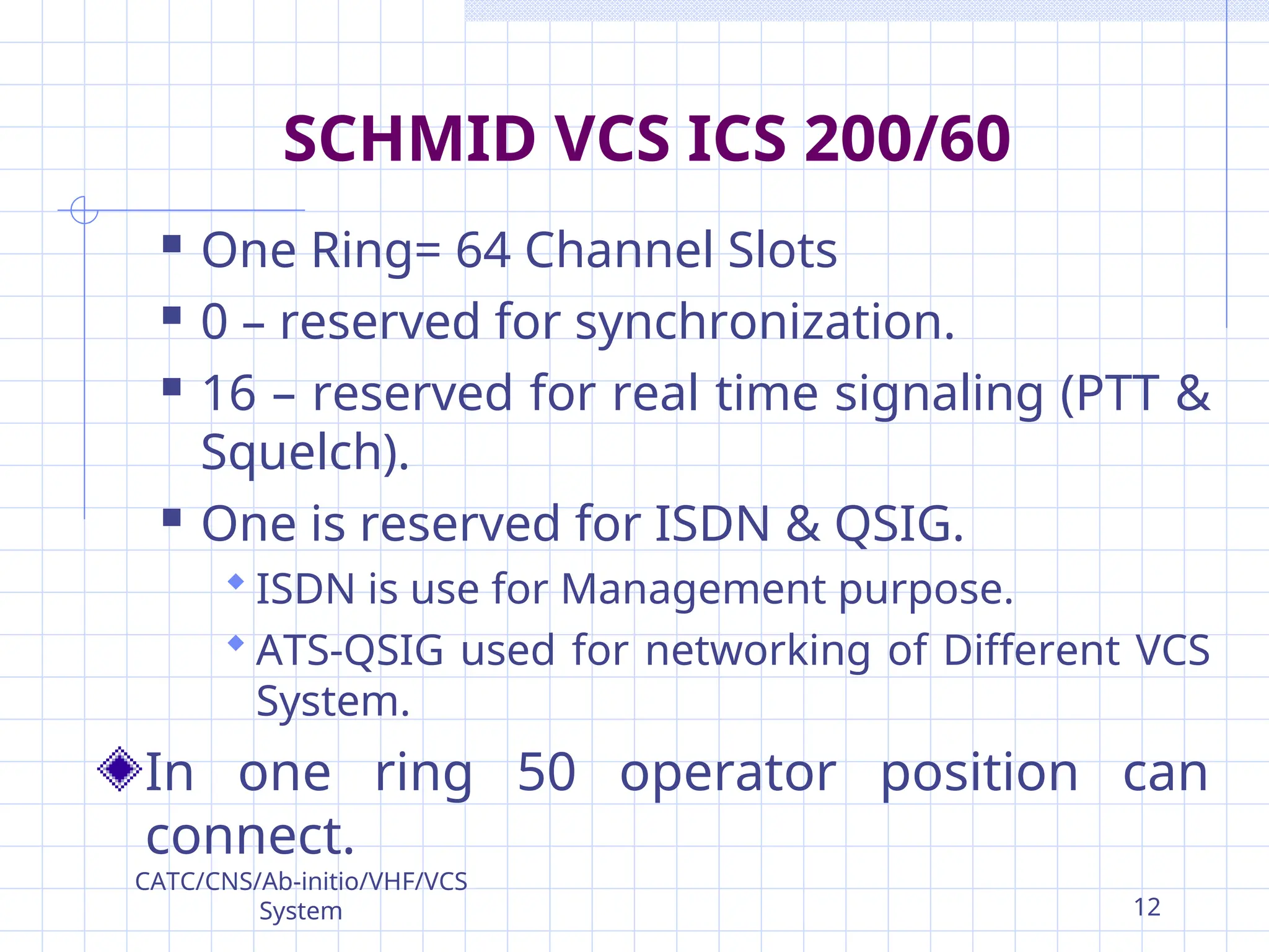  One Ring= 64 Channel Slots
 0 – reserved for synchronization.
 16 – reserved for real time signaling (PTT &
Squelch).
 One is reserved for ISDN & QSIG.
 ISDN is use for Management purpose.
 ATS-QSIG used for networking of Different VCS
System.
In one ring 50 operator position can
connect.
SCHMID VCS ICS 200/60
CATC/CNS/Ab-initio/VHF/VCS
System 12
 