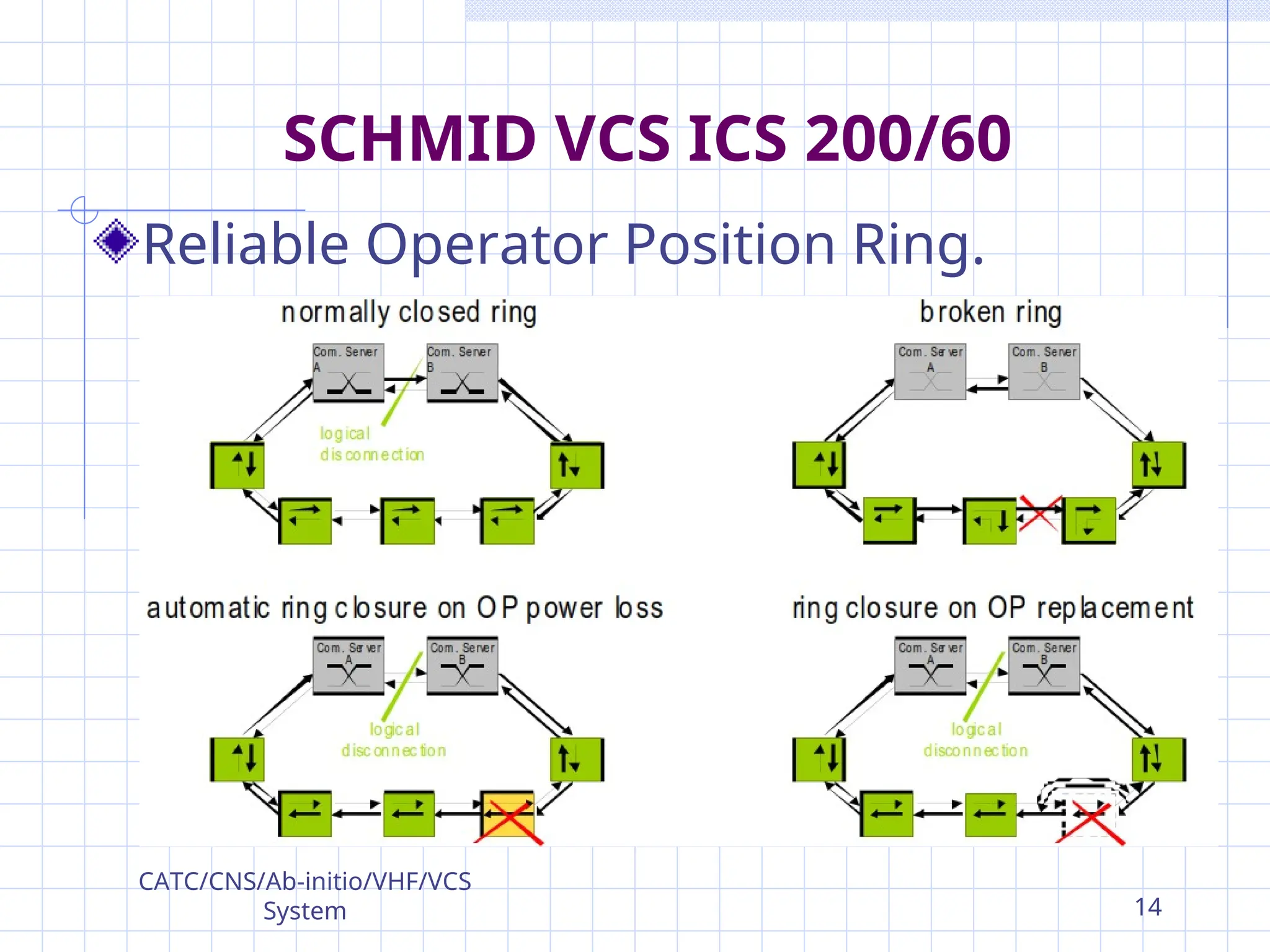 Reliable Operator Position Ring.
SCHMID VCS ICS 200/60
CATC/CNS/Ab-initio/VHF/VCS
System 14
 