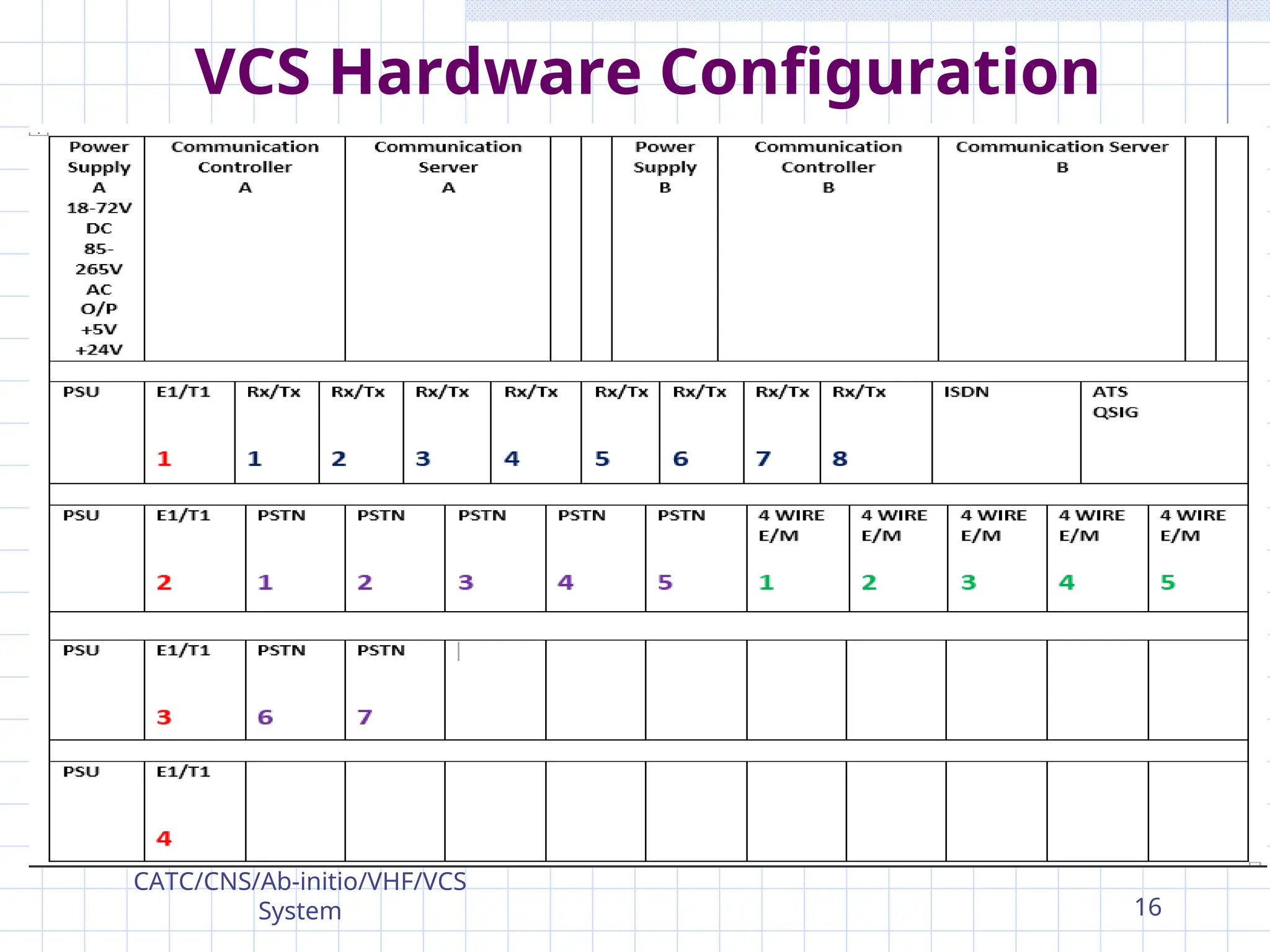 VCS Hardware Configuration
CATC/CNS/Ab-initio/VHF/VCS
System 16
 