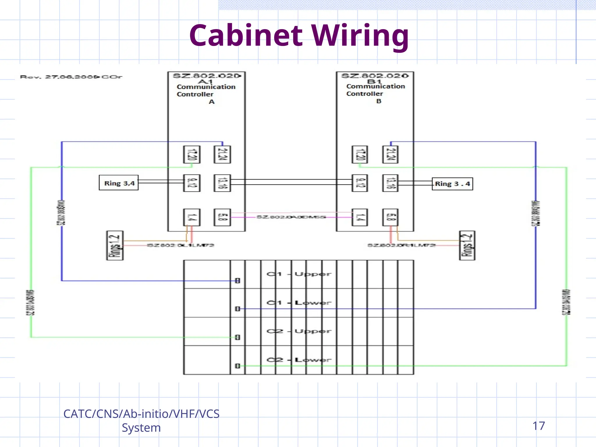Cabinet Wiring
CATC/CNS/Ab-initio/VHF/VCS
System 17
 